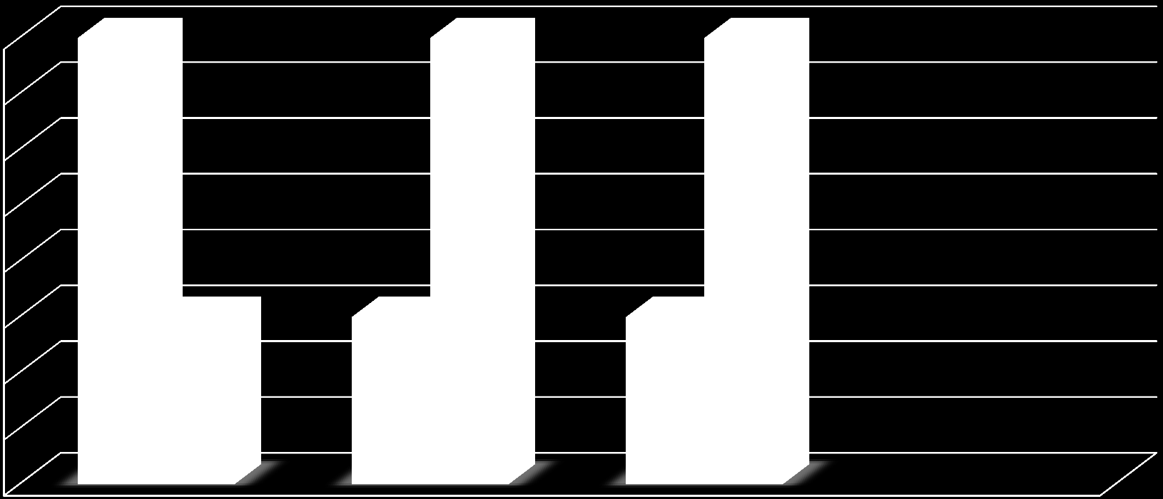 Θέματα Ενημέρωσης κοινού 10 9,8 9,6 9,4 9,2 9 8,8 8,6 8,4 Δράσεις ενημέρωσης κοινού που