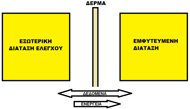 Τι είναι όμως η Ιατρική Τηλεμετρία; Η ιατρική τηλεμετρία στην γενική της περίπτωση, συνδέει τις εφαρμογές της τηλεμετρίας με τον ιατρικό τομέα, ώστε να είναι εφικτή η εξ αποστάσεως παρακολούθηση των