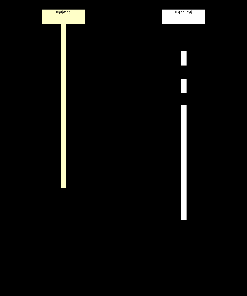 4.4 Διάγραμμα Ακολουθίας Ένα διάγραμμα ακολουθίας παρουσιάζει την αλληλεπίδραση μεταξύ αντικειμένων σε δύο διαστάσεις, όπου: - η κάθετη διάσταση αντιστοιχεί