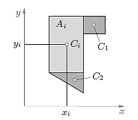 34 ΙΙ.4.3 Κέντρο βάρους επιφανειών Η θέση του κέντρου βάρους στοιχειωδών επιφανειών φαίνεται στον πίνακα παρακάτω Στην περίπτωση όπου η μελετώμενη σύνθετη επιφάνεια μπορεί να περιγραφεί από