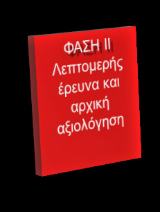 3 δείχνει τα ποσοστά συμμετοχής κάθε φάσης στις δαπάνες ερευνών και τον συνεπαγόμενο κίνδυνο.