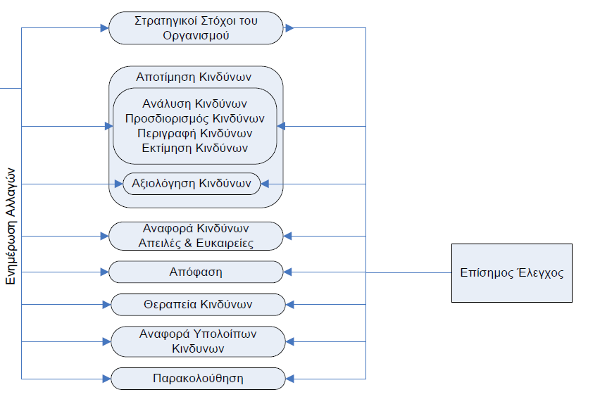 Κεφάλαιο 2 2.