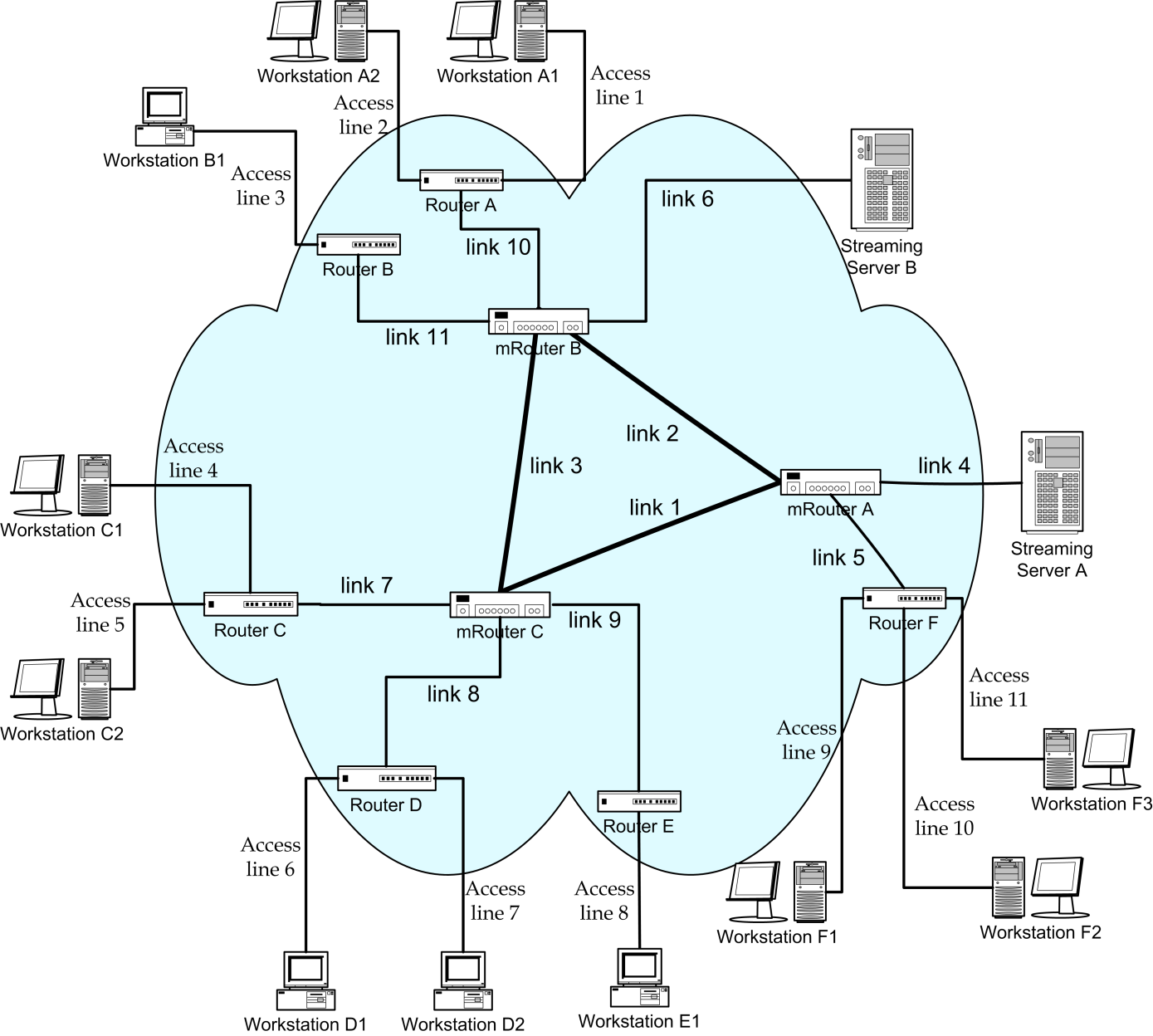 7 ADSL 256 768 8 POTS 48 48 9 ADSL 128 384 10 ADSL 256 768 11 ADSL 256 768 7 2048 8 8448 9 2048 10 2048 11 2048 * POTS plain old telephone service, basic wireline telecommunication