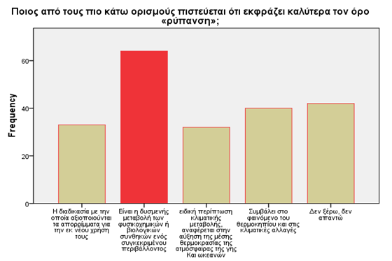 5 Έρευνα στο Λύκειο Αγίου Αντωνίου Σκοπός μας σ αυτήν την εργασία είναι να γνωστοποιήσουμε στους συμμαθητές μας, καθηγητές μας, και γενικά την διεύθυνση πως υπάρχει πρόβλημα ρύπανσης στο σχολικό μας