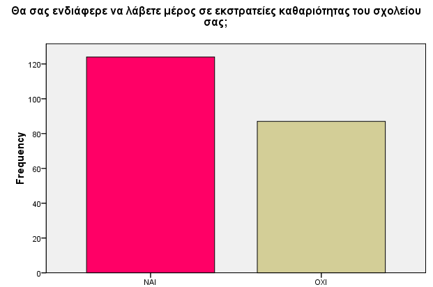 Μετά την έρευνα στο σχολείο για να πετύχουμε το σκοπό μας σκεφτήκαμε κάποια μέτρα αντιμετώπισης και διάφορες δράσεις που μπορούν να γίνουν, με αποτέλεσμα την καθαριότητα του σχολείου μας.