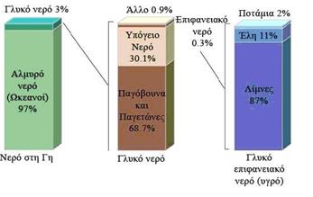 Το Α1Β αναφέρεται στην έντονη οικονομική ανάπτυξη και πληθυσμιακή αύξηση με ισορροπημένη χρήση ορυκτών καυσίμων και εναλλακτικών μορφών ενέργειας.