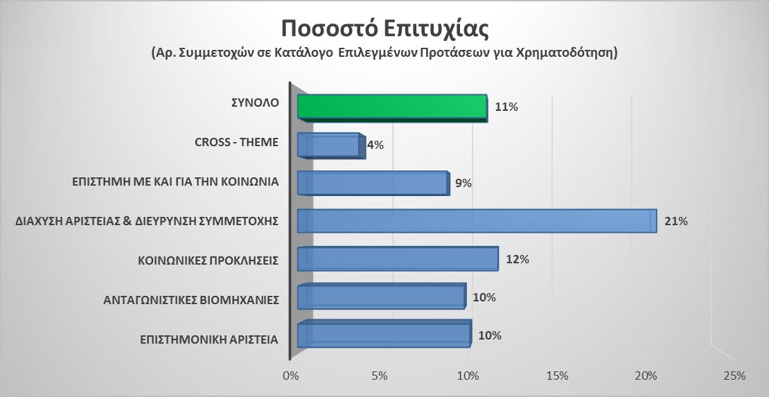 Σχήμα 7