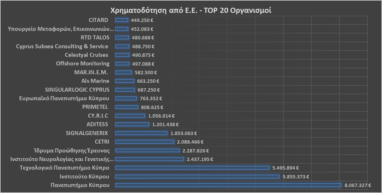 Κύπρου, το ΤΕΠΑΚ και ένας αριθμός επιχειρήσεων