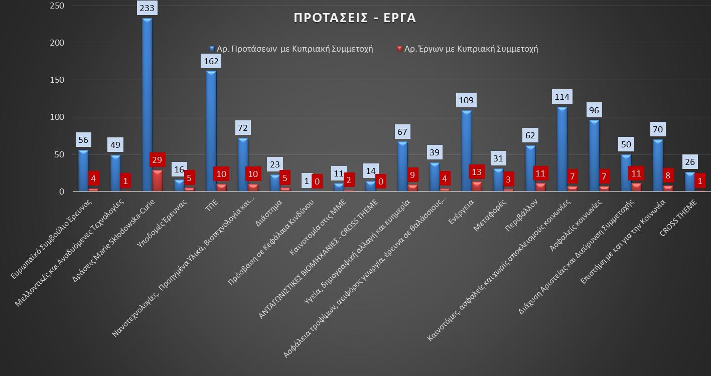 Σχήμα 5