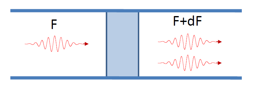 Ο Ενισχυτής Aντιστροφή Πληθυσμών Έστω σύστημα δυο ενεργειακών σταθμών Ε 1 κι Ε 2 όπως αυτό του σχήματος δεδομένου υλικού με πληθυσμούς N 1 και N 2, αντίστοιχα.