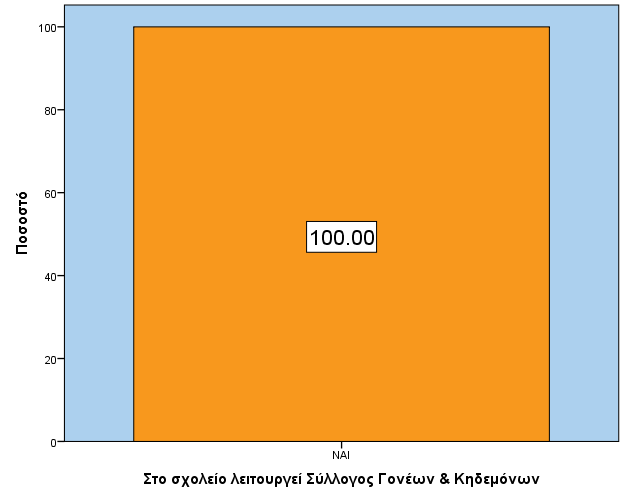 49 ρήκα 6: Καηαλνκή σο πξνο ην επίπεδν εθπαίδεπζεο ρήκα 7: Καηαλνκή ζπρλνηήησλ σο πξνο ηελ εηδηθφηεηα Σν 72% πεξίπνπ ησλ εθπαηδεπηηθψλ ηνπ δείγκαηνο είλαη κφληκνη δεκφζηνη ππάιιεινη θαη ζρεδφλ έλαο