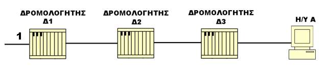 ΑΣΚΗΣΗ 1 Ένα ΙΡ αυτοδύναμο πακέτο έχει διασπαστεί σε τέσσερα (4) κομμάτια Α, Β, Γ, Δ, τα οποία φτάνουν στον προορισμό, όπως φαίνεται στον παρακάτω πίνακα: Κατά την επανασύνθεση του αυτοδύναμου