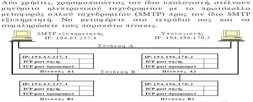 Πεδίο Αναγνώρισης 70 DF MF Συνολικό Μήκος Δείκτης Εντοπισμού Τμήματος 1 ο κομμάτι.