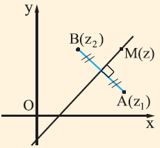 Εξίσωση της μεσοκαθέτου ευθυγράμμου τμήματος Έστω οι μιγαδικοί αριθμοί,.