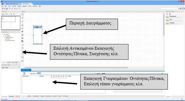 Οι βασικές λειτουργίες του περιβάλλοντος MySQL Model είναι οι ακόλουθες ενώ τα βασικά τμήματα της εφαρμογής παρουσιάζονται στην Εικόνα 3.