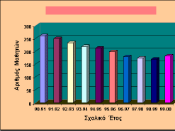 ΜΕΡΟΣ Β - ΠΑΡΟΥΣΙΑΣΗ ΕΡΓΑΣΙΑΣ (Ο Γιώργος, ο Γιάννης και η Αγγελική είναι φοιτητές και πρέπει να παρουσιάσουν την εργασία που έκαναν στο µάθηµα της ιοίκησης Επιχειρήσεων.