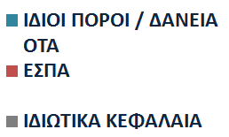 Page 22 Χρηματοδότηση Δημοτικών Έργων