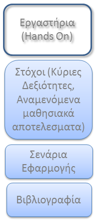 Εικόνα 2: Ενημέρωση, Εξειδίκευση, Επαγγελματική Κατάρτιση Εικόνα 3: Δια βίου εκπαίδευση Ως εκ τούτου, τα εργαστήρια και οι διαλέξεις, τα οποία αποτελούν τα βασικά εκπαιδευτικά εργαλεία, διενεργούνται