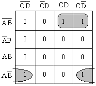 Ομαδοποίση των Κελιών: Κατά Ζεύγη X ABC ABC AB X ABC ABC BC X ABC ABC BC X ABCD ABC D ABCD ABCD ABC ABD «Η ομαδοποίηση ζευγών