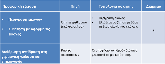 1.4. Παραγωγή γραπτού λόγου Διάρκεια: 45 Οι υποψήφιοι καλούνται να συντάξουν ένα ανεπίσημο γράμμα προς φίλους/οικογένεια, έναν διάλογο ή έναν άρθρο για τη σχολική εφημερίδα.