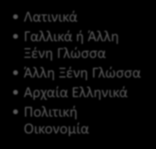 2 η Κατεύθυνση : Ξένων Γλωσσών και Ευρωπαϊκών Σπουδών Υποχρεωτικά Επιλεγόμενα (2 Χ 4) (2 Χ4)