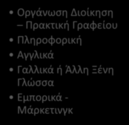 4 η Κατεύθυνση : Οικονομικών Επιστημών Υποχρεωτικά (3 Χ 4) Πολιτική Οικονομία Μαθηματικά Λογιστική Επιλεγόμενα