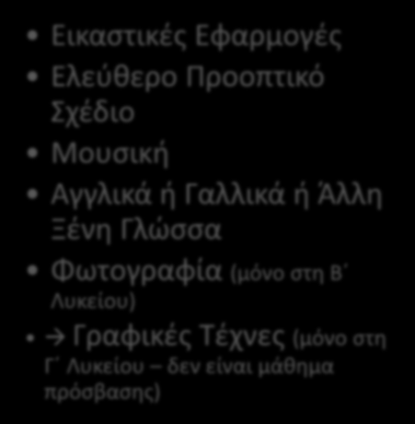 6 η Κατεύθυνση : Καλών Τεχνών Υποχρεωτικά (3 Χ 4) Θέματα Τέχνης Θέατρο Ιστορία Επιλεγόμενα (1 Χ4) Εικαστικές Εφαρμογές Ελεύθερο Προοπτικό