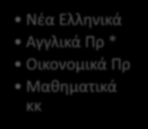 Εξεταζόμενα Μαθήματα Α Λυκείου 1 η ΟΠ 2 η ΟΠ 3 η ΟΠ 4 η ΟΠ Νέα Ελληνικά Αρχαία Ελληνικά / Αρχαιογνωσία Ιστορία Πρ Μαθηματικά κκ Νέα Ελληνικά Μαθηματικά Πρ Φυσική Πρ Χημεία - Βιολογία Νέα Ελληνικά