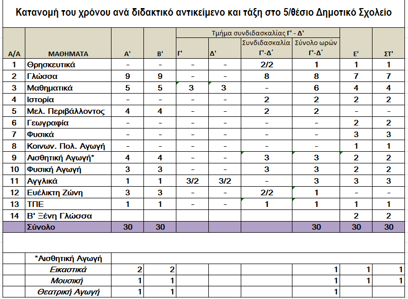 αντικείμενο στα 4/θέσια