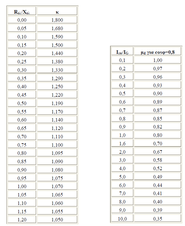 Πίνακας 1.1.2.