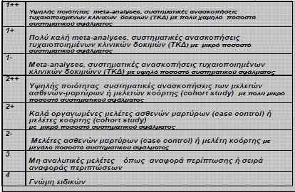 Βαθμολόγηση