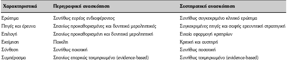 Περιγραφική vs