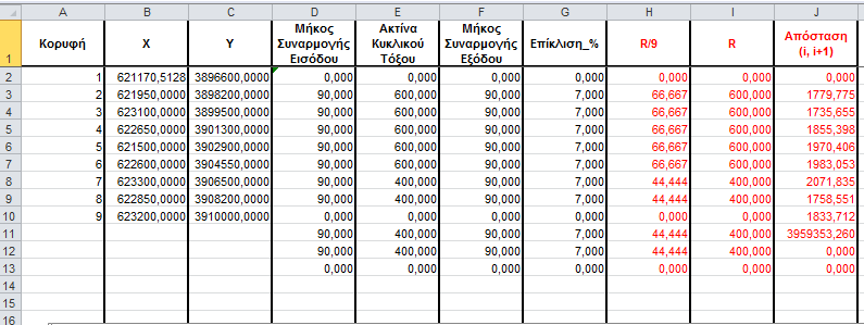 2 Πλαίσια αρχείων εισαγωγής
