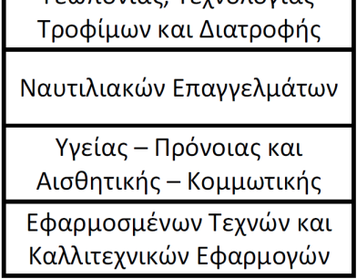 Α τάξη ΕΠΑΛ Επιλογή ομάδας προσανατολισμού μαθήματα γενικής παιδείας και ομάδας