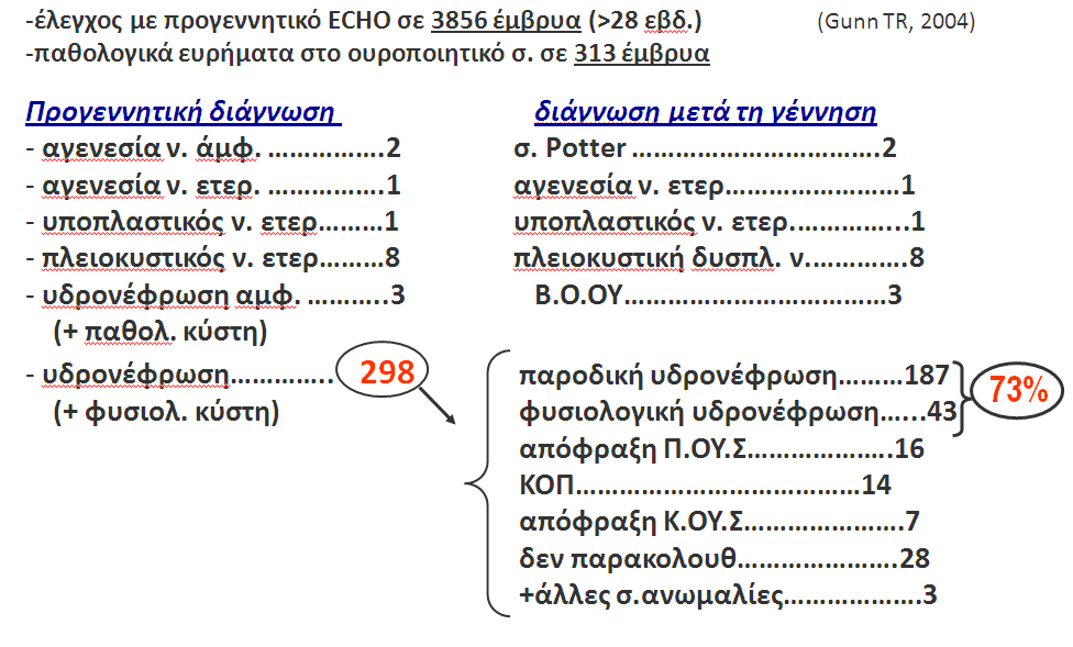 ΣΥΓΚΡΙΣΗ ΠΡΟΓΕΝΝΗΤΙΚΗΣ ΚΑΙ ΜΕΤΑ ΤΗ