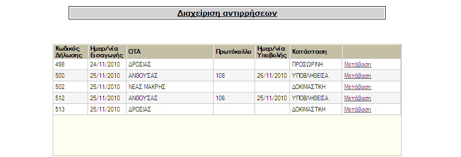 αντιρρήσεων: 1. Κωδικός Αντιρρήσεων 2. Ηµεροµηνία εισαγωγής αντίρρησης: ηµεροµηνία που αποθηκεύτηκε η αντίρρηση 3. ΟΤΑ: ο ΟΤΑ στον οποίο ανήκει η έκταση 4.