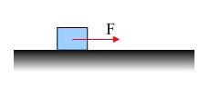 10. Η δύναμη που ασκείται στο σώμα του παρακάτω σχήματος μεταβάλλεται με την μετατόπιση σύμφωνα με την σχέση F=10x (F Ν, x m). Να βρείτε το έργο της F για μετατόπιση x=2 m. (Απ. W=20 J) 11.