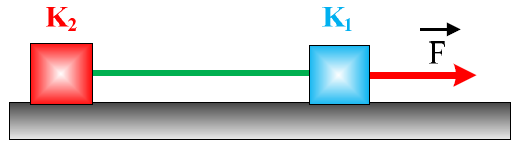 20. Τα κιβώτια Κ 1 και Κ 2 του σχήματος που ακολουθεί έχουν μάζες m 1 =3 kg και m 2 =5 kg αντίστοιχα και βρίσκονται αρχικά ακίνητα σε οριζόντιο δάπεδο, με το οποίο εμφανίζουν τον ίδιο συντελεστή