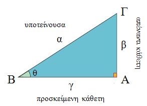 ΤΥΠΟΛΟΓΙΟ ΤΡΙΓΩΝΟΜΕΤΡΙΑΣ 1.