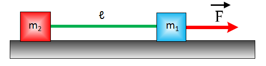 19. Δύο σώματα Α και Β με μάζες m 1 =4 kg και m 2 =8 kg αντίστοιχα, βρίσκονται πάνω σε λείο οριζόντιο επίπεδο.