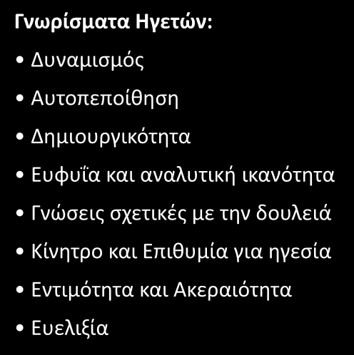 Θεωρία χαρακτηριστικών Θεωρία Χαρακτηριστικών Θεωρία που μελετάει την προσωπικότητα και τα κοινωνικά, φυσικά ή διανοητικά χαρακτηριστικά που διαφοροποιούν τους ηγέτες από τους μηηγέτες.