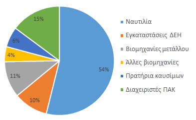 Η λειτουργία της πιλοτικής εφαρμογής αποδείχθηκε ιδιαιτέρως επιτυχημένη και συλλέχθηκαν 7.236 τόνοι ΠΑΚ.