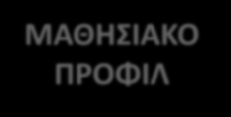 Παράγοντες στο επίπεδο του μαθητή(4) Υπάρχουν ακόμα μαθητές που μαθαίνουν καλύτερα: Εργαζόμενοι ατομικά / ομαδικά Μελετώντας μια εικόνα Ακούοντας ή περιγράφοντας Διαβάζοντας ένα κείμενο ή κρατώντας