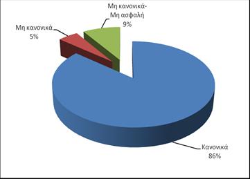 Όπου υπήρξαν ποσοτικοί στόχοι, αυτοί υπερκαλύφθηκαν όπως φαίνεται στον ανωτέρω πίνακα, με μόνη εξαίρεση την περίπτωση των οίνων, όπου υπήρξε μία μικρή απόκλιση από τον αρχικό προγραμματισμό.