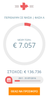 διαφάνεια και