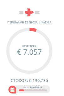 Πλατφόρμα που εξασφαλίζει