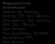 Β2. ΕΞΑΤΟΜΙΚΕΥΜΕΝΗ ΙΑΤΡΙΚΗ: Ελληνικοί Ερευνητικοί φορείς ανά συνδυαζόμενη Τεχνολογία Αιχμής Βιοπληροφορική & Βιοϊατρική Πληροφορική ΙΙΒΕΑΑ, ΙΤΕ (ΙΜΒΒ, ΙΠ), Αλ. Φλέμινγκ, ΕΚΕΤΑ, Παν. Αθηνών, Παν.