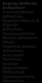 Γ5. ΒΙΟ-ΑΠΕΙΚΟΝΙΣΗ ΚΑΙ ΝΑΝΟ-ΙΑΤΡΙΚΗ: Δεξιότητες Ανθρώπινου Δυναμικού και εξειδικεύσεις ανά συνδυαζόμενη Τεχνολογία Αιχμής Νανοφωτονική Επιστήμονες, φυσικοί, ηλεκτρολόγοι μηχανικοί, επιστήμονες υλικών