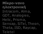 Δ3. ΒΙΟΑΙΣΘΗΤΗΡΕΣ: Ελληνικές Επιχειρήσεις με τεκμηριωμένη παρουσία σε ερευνητικά έργα ανά συνδυαζόμενη Τεχνολογία Αιχμής Προηγμένες τεχνολογίες κατασκευής IDACONTROL automation robotics VETA AEBE