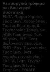 ΣΤ2. ΠΑΡΑΓΩΓΗ ΝΕΩΝ ΛΕΙΤΟΥΡΓΙΚΩΝ ΤΡΟΦΙΜΩΝ ΚΑΙ ΥΓΕΙΑ: Ελληνικοί Ερευνητικοί φορείς ανά συνδυαζόμενη Τεχνολογία Αιχμής Γενετική μηχανική Κλινικές μελέτες Απομόνωση & Ταυτοποίηση συστατική
